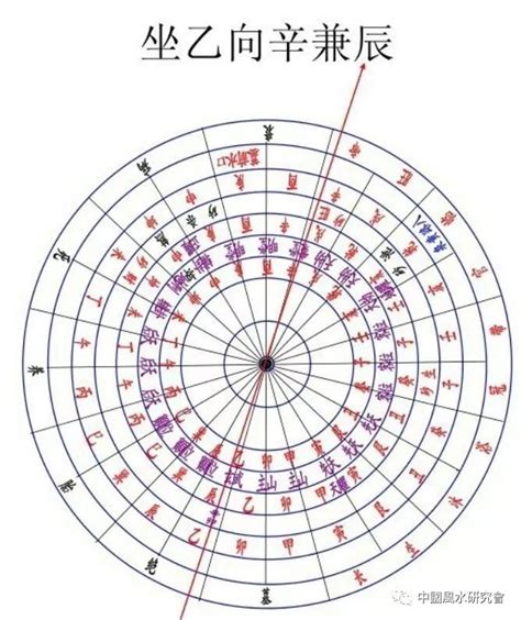 坐乙向辛|阳宅风水二十四山向详解（值得收藏）！